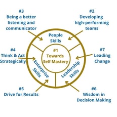 Leadership and Organizational Framework (6)